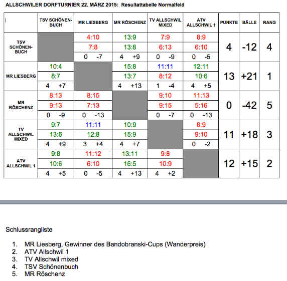 dorfturnier 2015